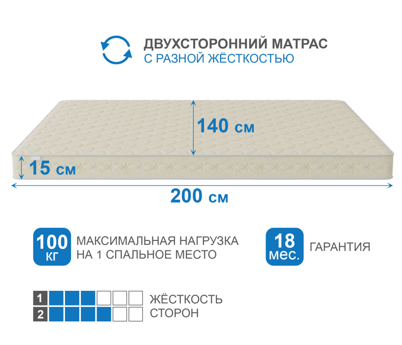 1400 x 2000, Матрас Сити - Севилья 1400*2000