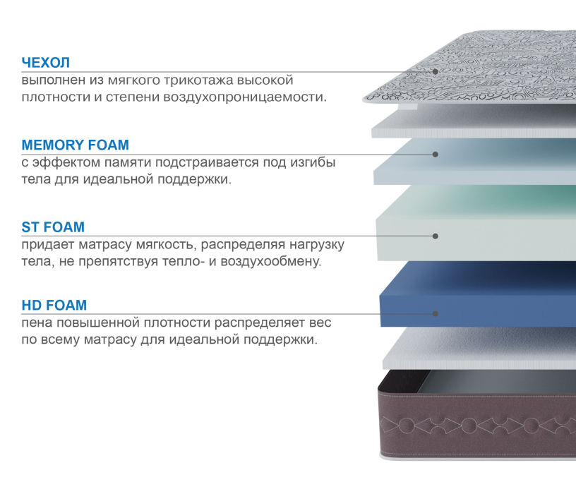 900 x 2000, Матрас Здоровый сон-Макс 900х2000