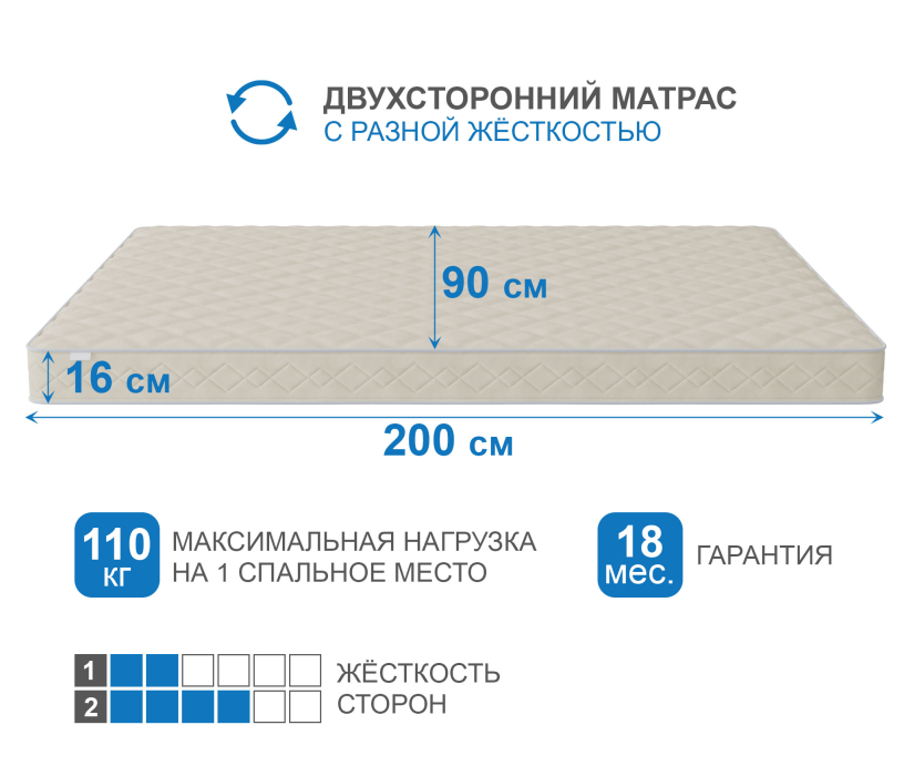 900 x 2000, Матрас Слип-Мотив 900х2000