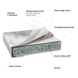 Столешница 3050*600*40(38) упаковка