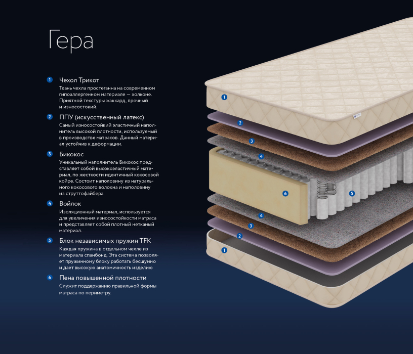 Другие размеры, Матрас DreamLine Гера 1800x2000