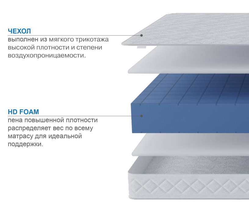 В скрутке, Матрас Премиум-Ориент в скрутке 1600х1900