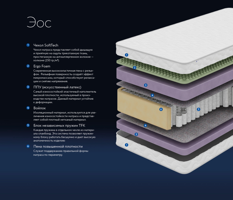 Новинки, Матрас DreamLine Эос 1600x2000