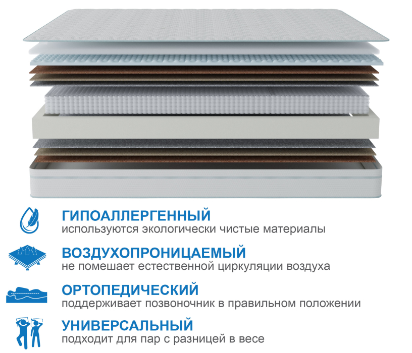 Другие размеры, Матрас Наслаждение-Рафаэль в чехле Cooler 1800х2000