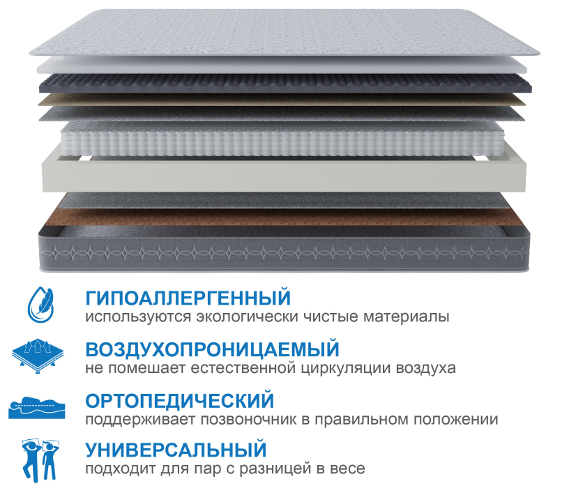 Пружинные матрасы, Матрас Сити-Генуя 1200х1900