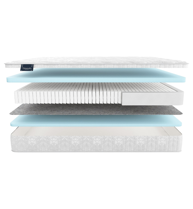 В скрутке, Матрас MaterLux MEZZO MULTI 180x200