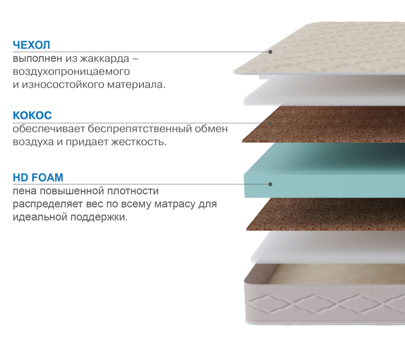Другие размеры, Матрас Классик-Кармен плюс 1600х1900