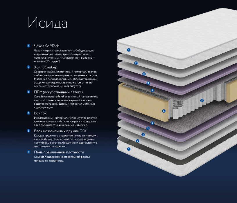 800 x 2000, Матрас DreamLine Исида 800x2000