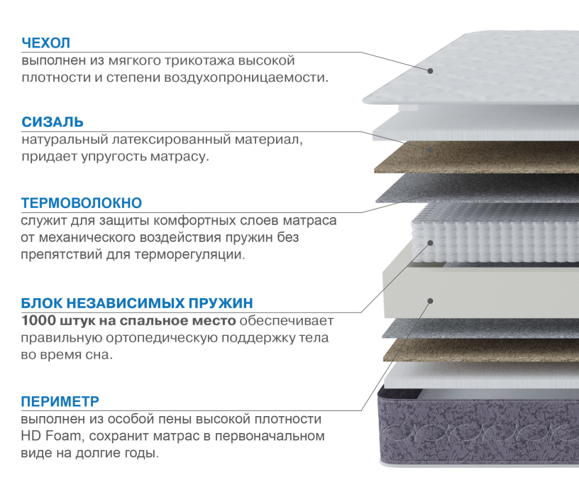 800 x 1900, Матрас Сити-Толедо 800х1900